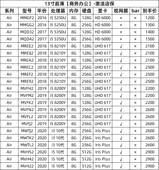 O1CN01pCd4UT1WYS36I2VfZ_!!722752800.png